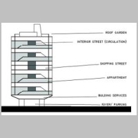 Unite d’Habitation, dornob.com.jpg